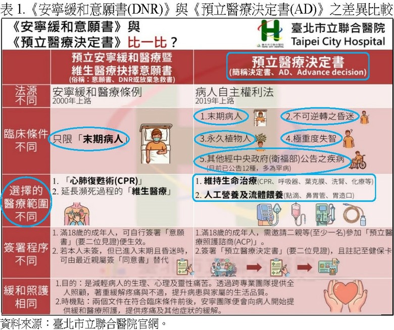 「安樂死公投」遭封殺後のPlan B