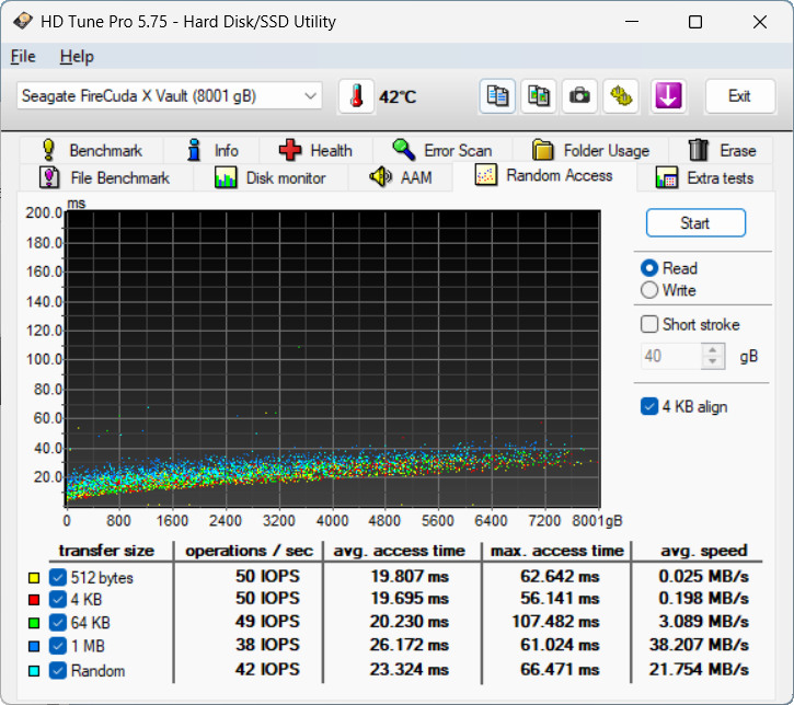 【開箱簡測】Seagate FireCuda X Vault 8TB 效能簡測 (圖多)