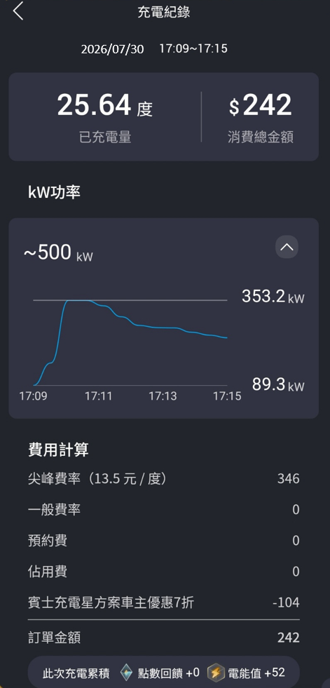 純電CLA朝聖EVALUE桃園文中640kW極速站