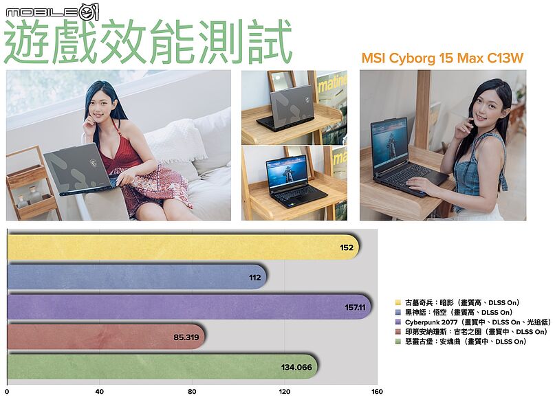 點我看大圖 MSI Cyborg 15 Max 測試報告|融入 Cyberpunk 風格的入門電競筆電