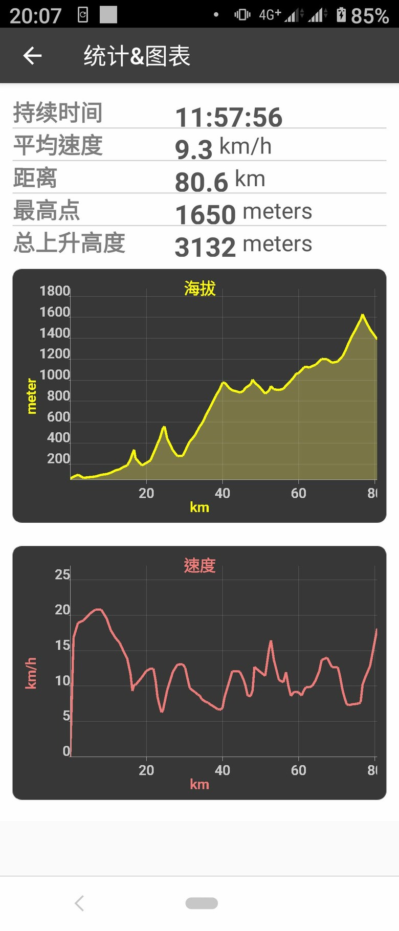 8/1-2旅遊嘉義梅山、竹騎,太興飛瀑步道,乘坐阿里山小火車,隨意gogogo健康徒步快樂行