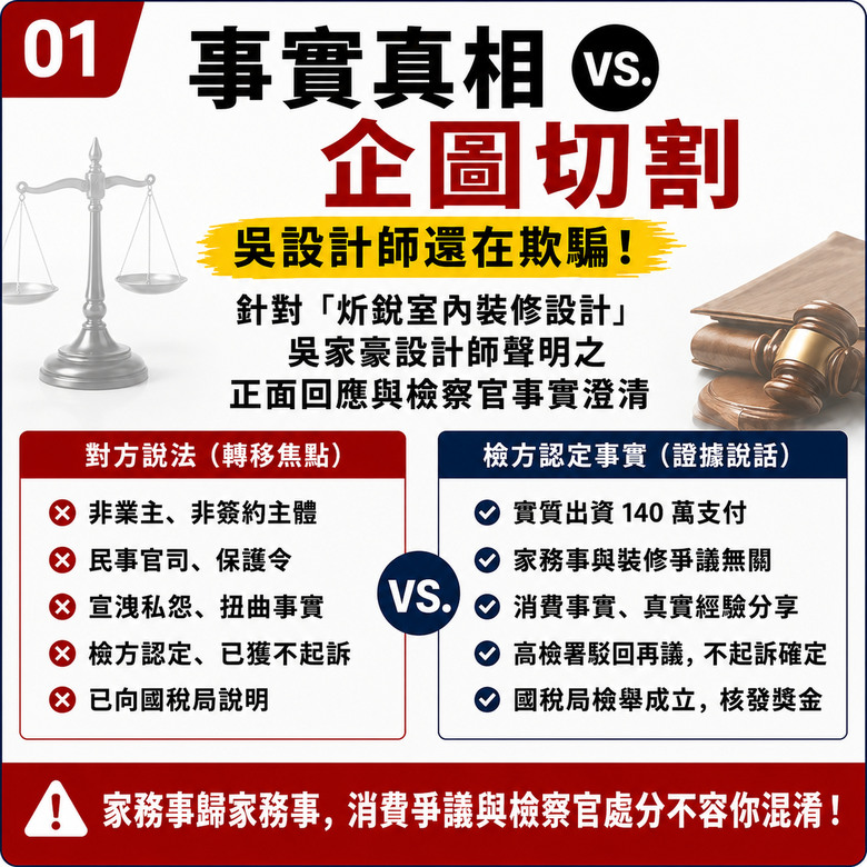 【裝潢糾紛 查明屬實】 炘銳室內裝修設計 爭議持續擴大再延燒！高檢署 × 國稅局 官方關鍵文件接連曝光 「誰在扭曲真相、誤導大眾？」【真相越挖越驚人！】