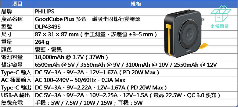 點我看大圖 【小宅開箱】從電芯到充電體驗全面升級!PHILIPS GoodCube半固態行動電源開箱