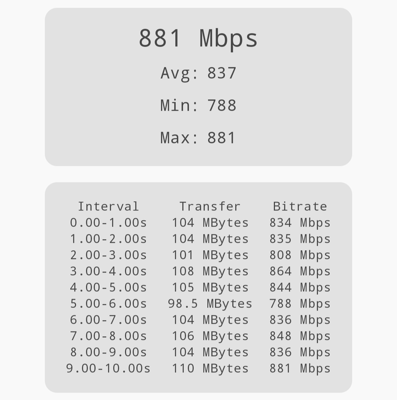 點我看大圖 【SOHO 連網救星】Wi-Fi 6 路由器 D-Link DBR-560 實測:雙網備援與 WireGuard VPN 設定全攻略