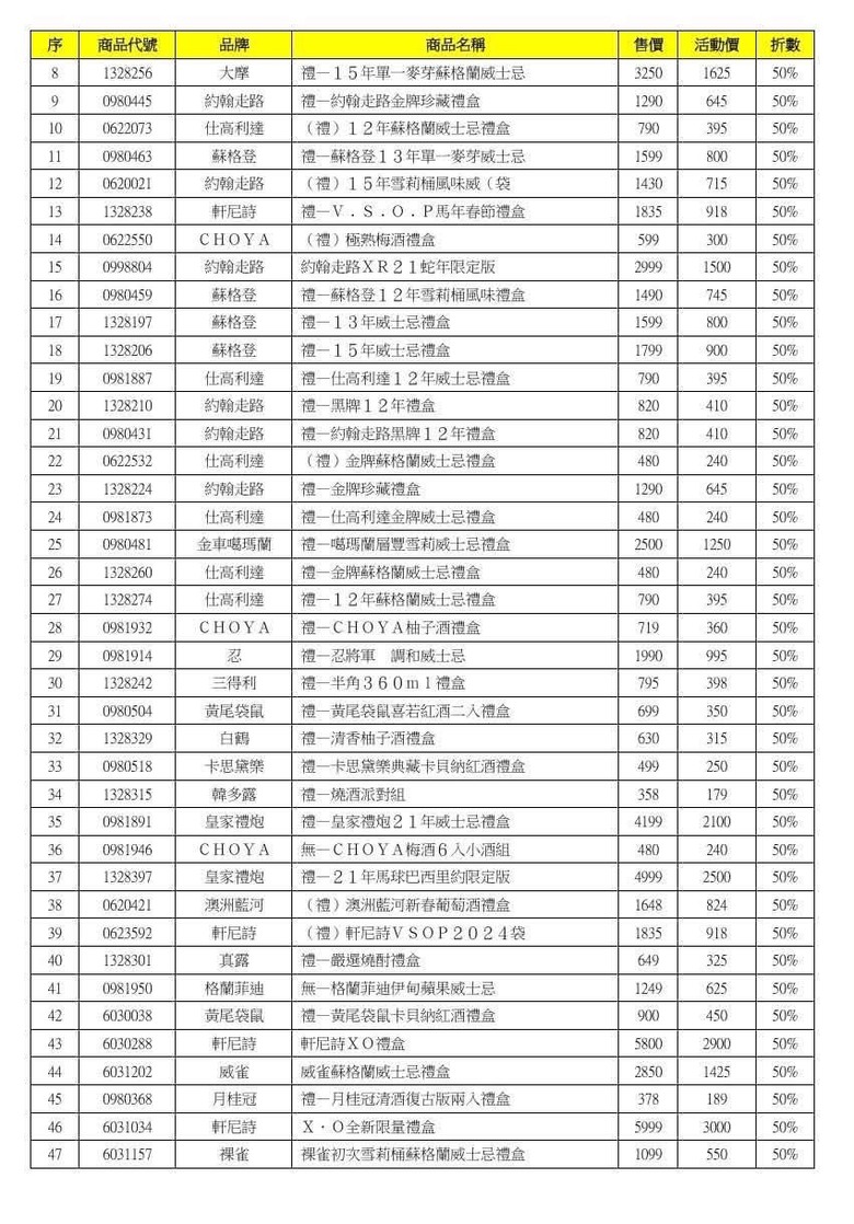 半價禮盒之亂!超商尋寶之旅,各位有搶到了嗎?
