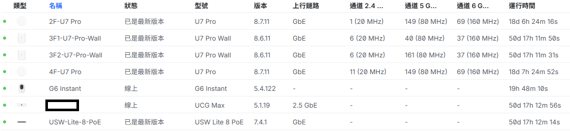 家用網路建置及設備請益