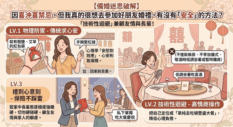 【備婚迷思破解】 因喜沖喜的禁忌，但我真的很想去參加好朋友婚禮，有沒有「安全」的方法？