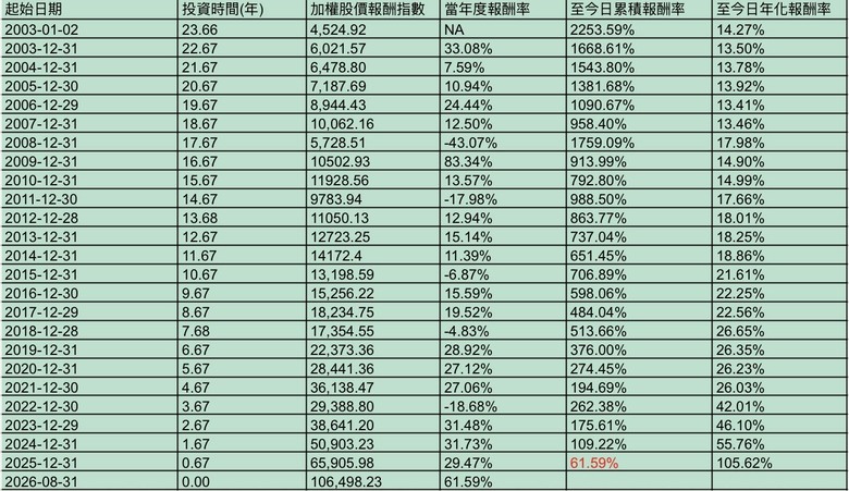 內資幹輸外資  台股看來沒救了？？