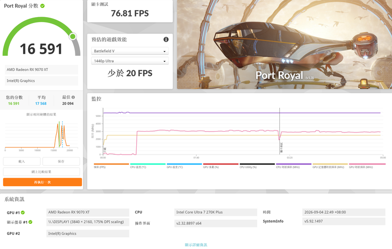 PowerColor 撼訊Red Devil RX 9070 XT 16GB 紅魔 顯示卡開箱分享與測試