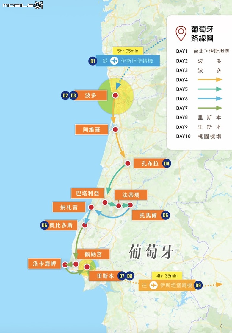 葡萄牙之夏 2026 團體十天北進南出