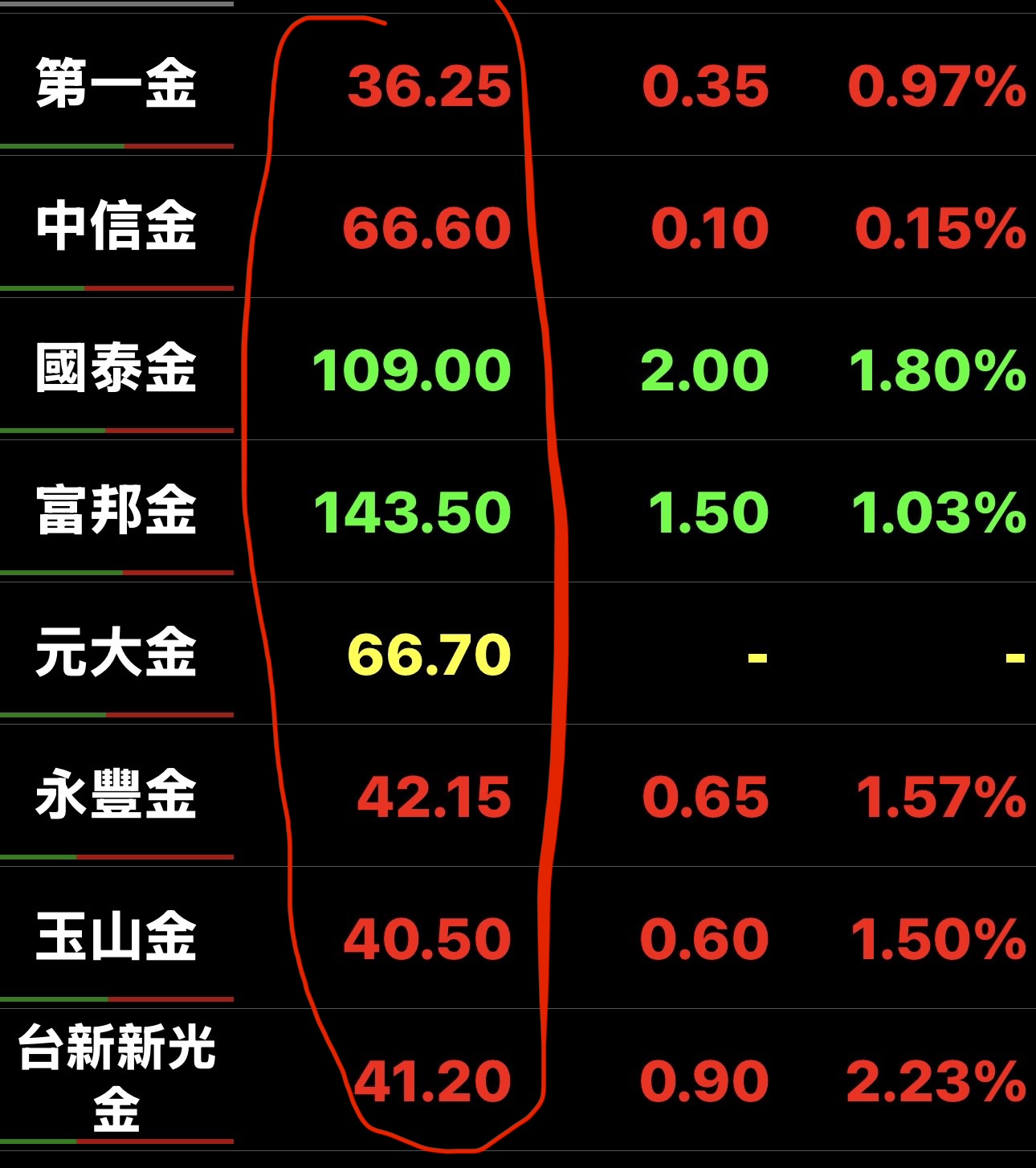 金融股-長期投資交流園地