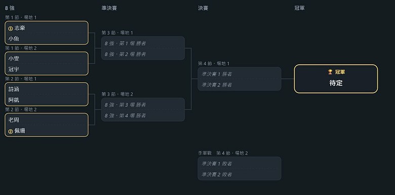[分享]羽球臨打行事曆