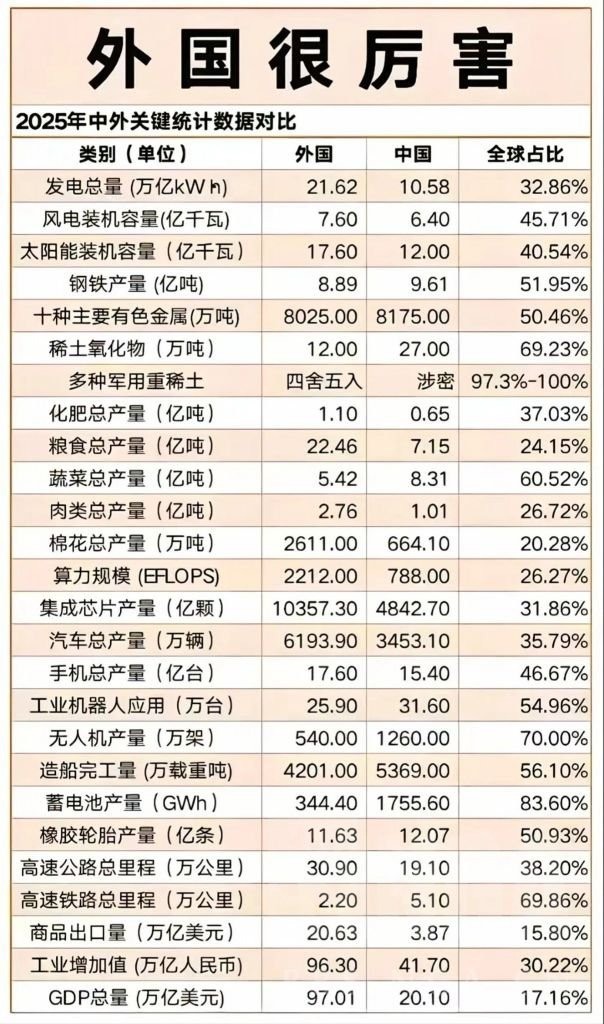 外国好棒棒，中国一点都比不过外国，世界应该只有2个国家中国和外国