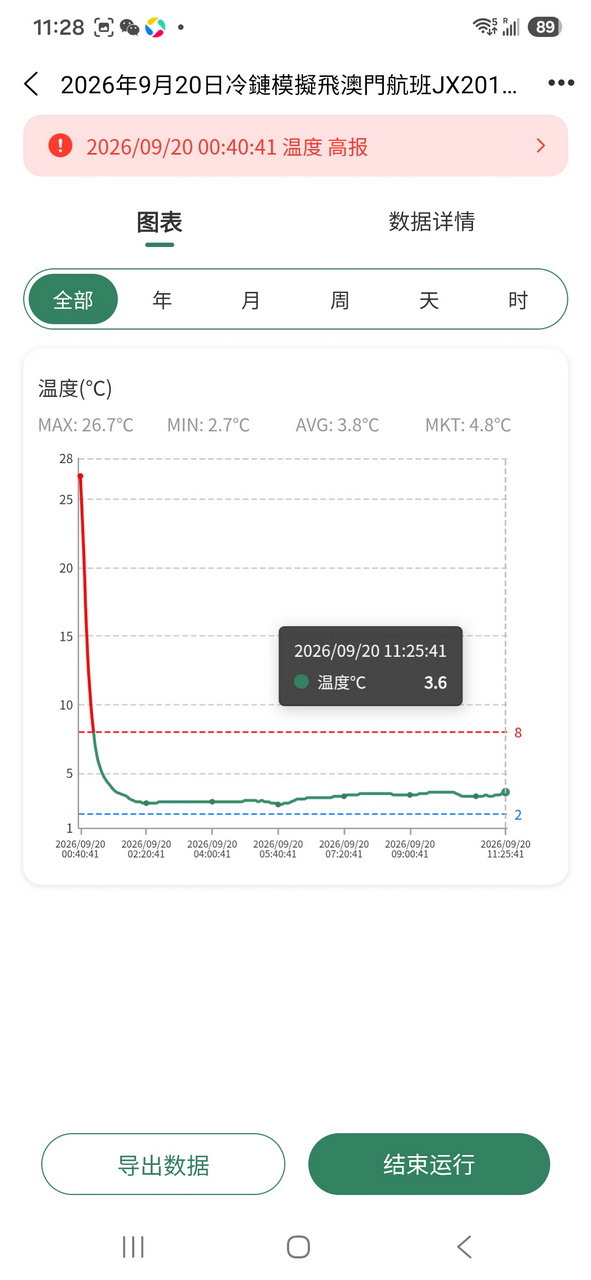 真冷鏈實證-台灣>大陸珠海 2026年9月20日 模擬實測 JX201航班