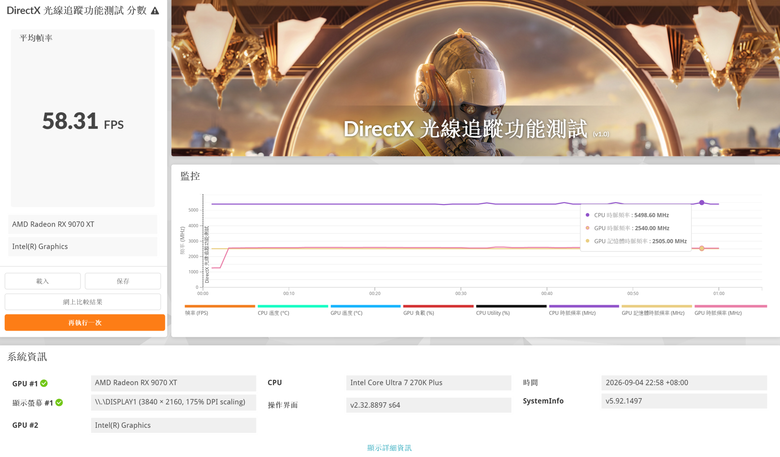 PowerColor 撼訊Red Devil RX 9070 XT 16GB 紅魔 顯示卡開箱分享與測試