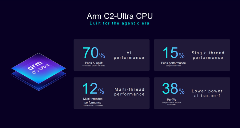 Arm CSS for Mobile 2 平台解構 CPU 篇：C2-Ultra專為手機 AI 代理所設計的智慧核心