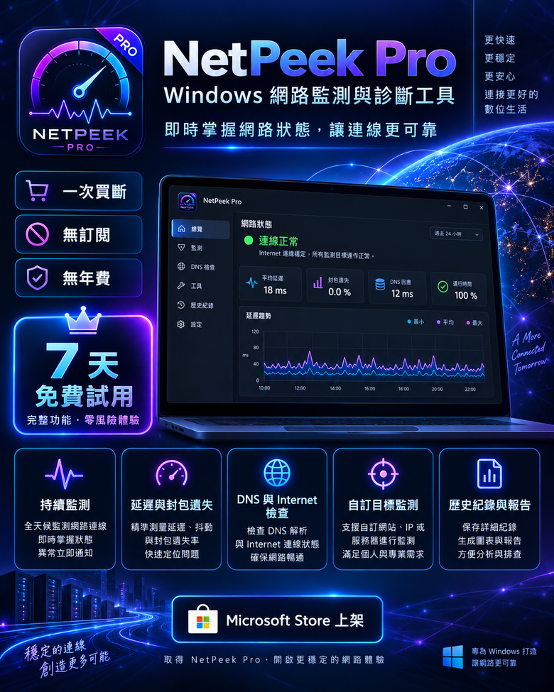 點我看大圖 把 Windows 一些不方便的地方做成中文小工具,想找大家實際試用看看(之後有新Program會持續更新)