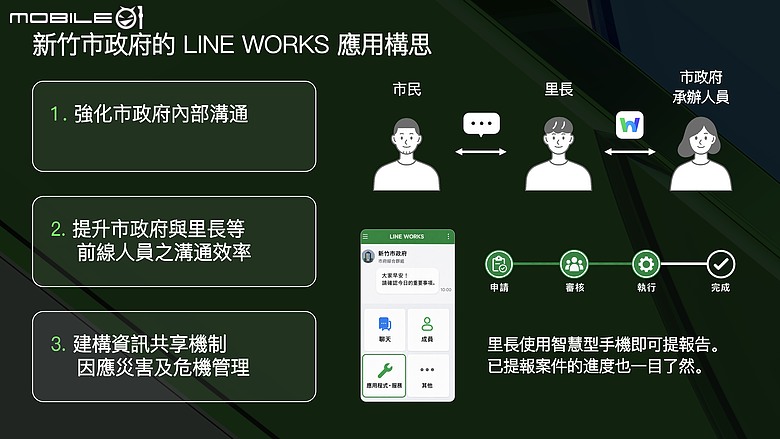 LINE WORKS 攜手新竹市打造數位協作網，從日常公務串聯災害應變