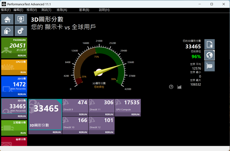 PowerColor 撼訊Red Devil RX 9070 XT 16GB 紅魔 顯示卡開箱分享與測試