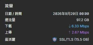 中華電信光世代1G/1G家用型,網路流量數據異常!?