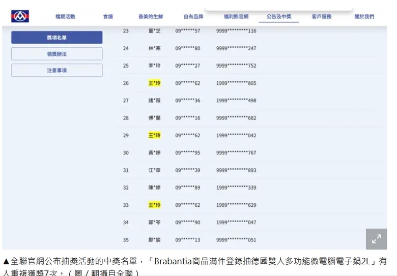 像神一樣的人....