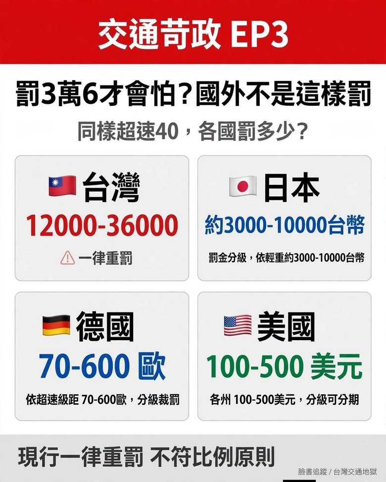 超速40km扣牌，苛政猛於虎