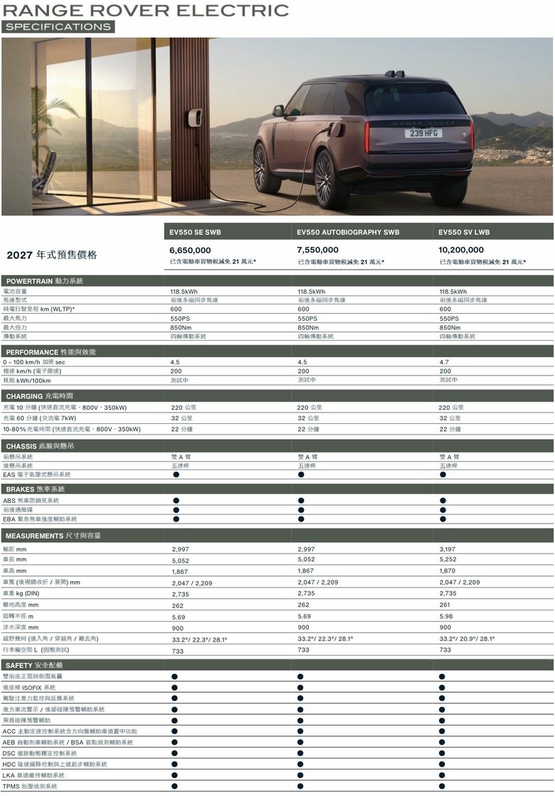 Range Rover 首款電動車 665萬起（內附規格表）