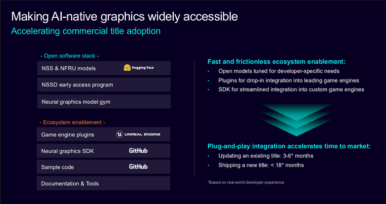 Arm CSS for Mobile 2 平台解構 GPU 篇:以 AI 原生設計賦予更多顯示效能 在行動裝置上達到 PC 等級體驗
