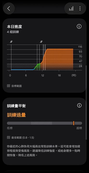 Samsung Galaxy Watch Ultra 2 極限評測|質感百搭、續航翻倍,征服山海的全能旗艦!