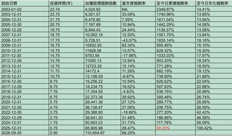 怎麼停止跟別人比較