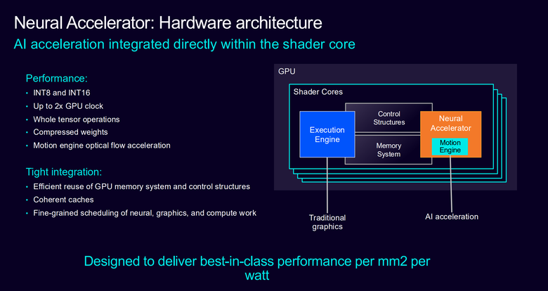 Arm CSS for Mobile 2 平台解構 GPU 篇:以 AI 原生設計賦予更多顯示效能 在行動裝置上達到 PC 等級體驗