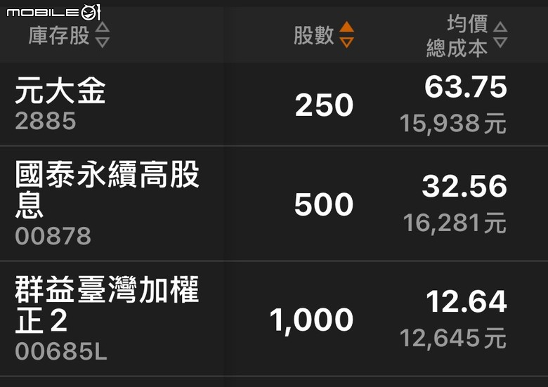 奈米戶的存股之路----持續中