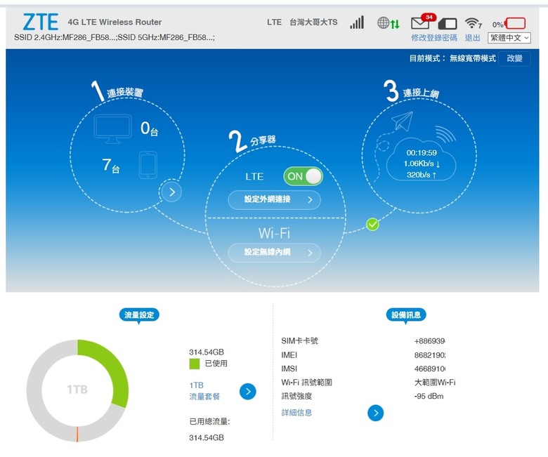 今天去把SIM卡換掉了