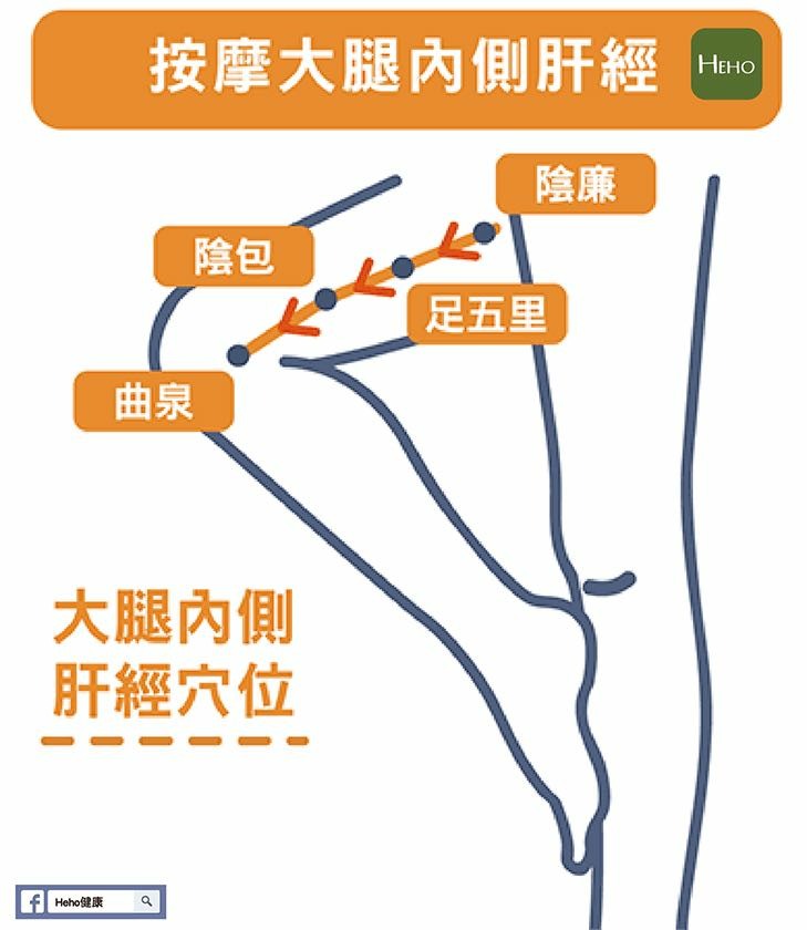 肚子腹脹吃一點就很撐的另一種原因