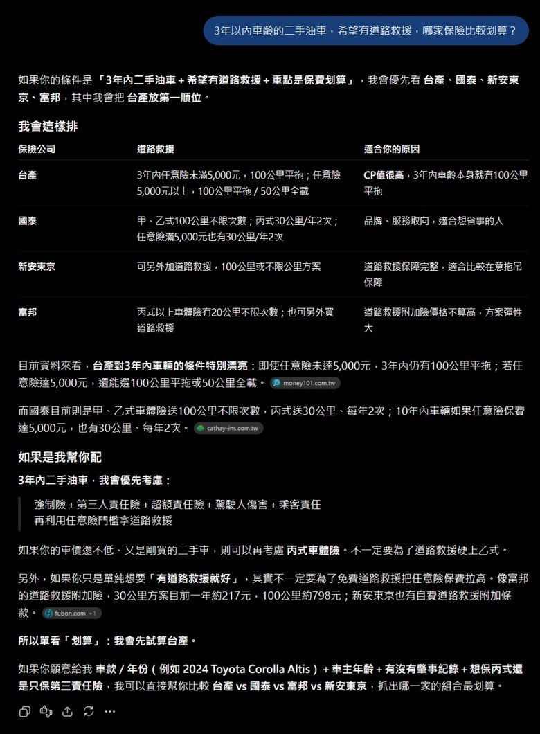 要帶小孩出遊想買二手車，詢問車險配置