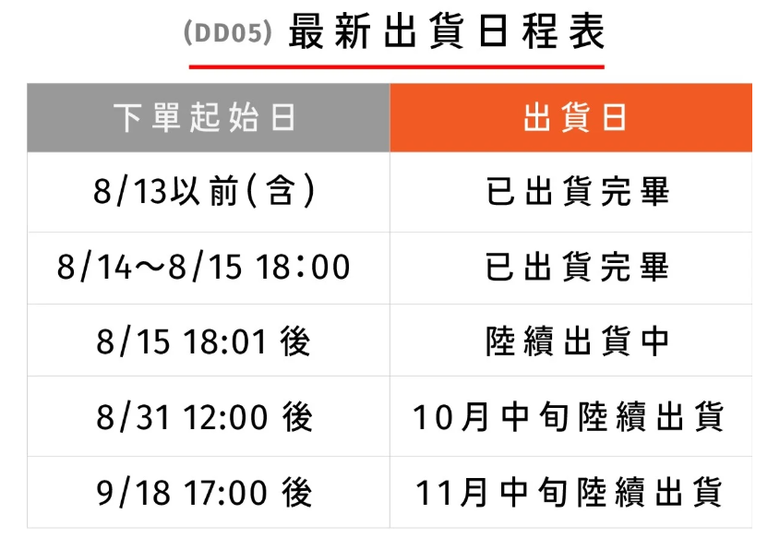 我的行動健身房 - BGYM DD05智能登山走步機開箱分享 -