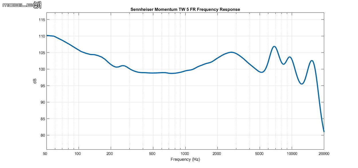 Sennheiser MOMENTUM True Wireless 5 試聽報告｜熟悉的聲音，更完整的進化！