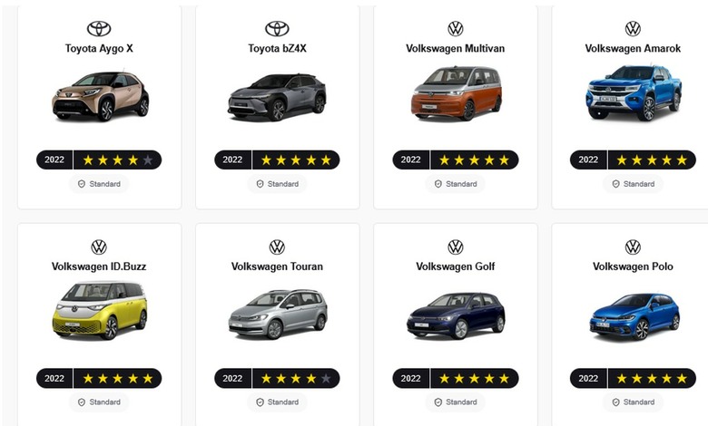 TNCAP第二版難度高?Yaris Cross和HR-V實際推算會剩幾星呢?
