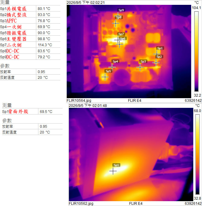 點我看大圖 Thermaltake DOCKPOWER FI 1200W金牌全模組電源開箱