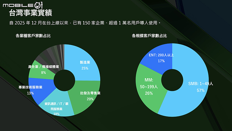 LINE WORKS 攜手新竹市打造數位協作網，從日常公務串聯災害應變