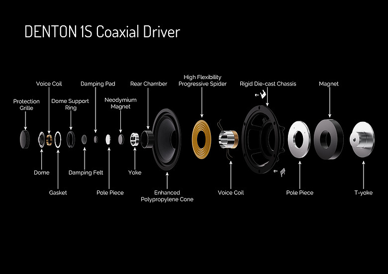 Wharfedale DENTON 1S 簡單試聽