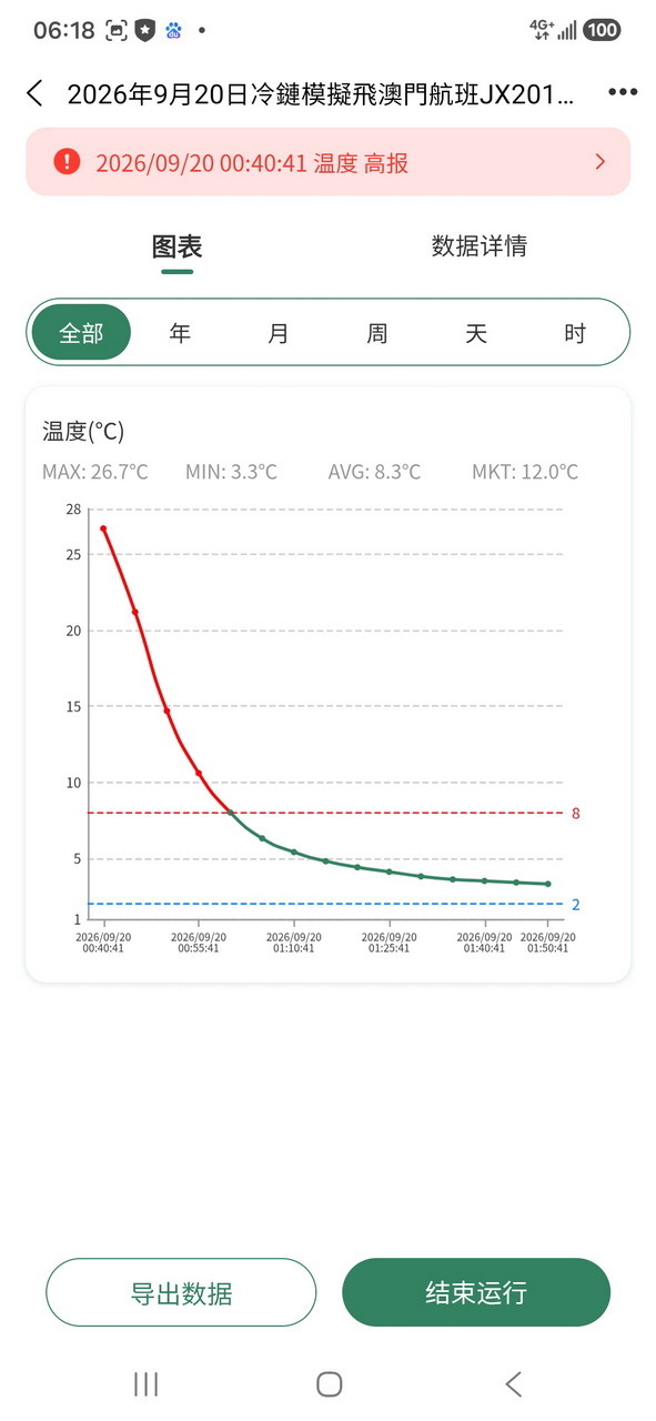 真冷鏈實證-台灣>大陸珠海 2026年9月20日 模擬實測 JX201航班