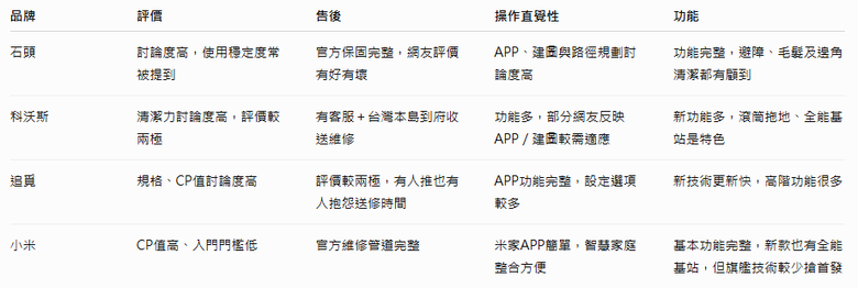 買給家中長輩的掃地機品牌請益