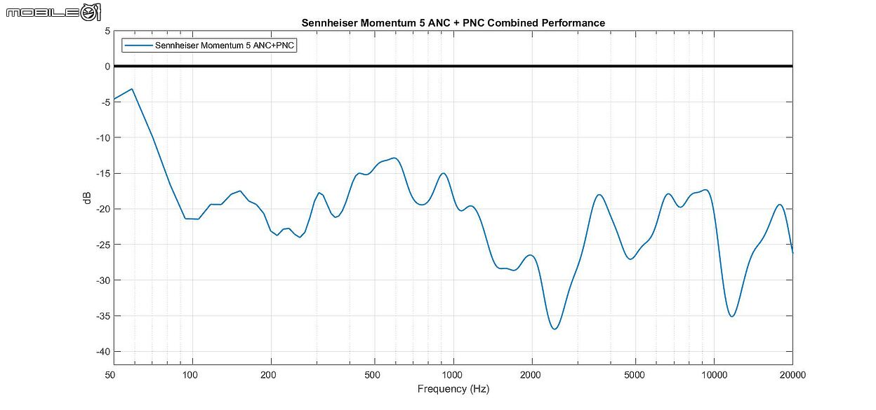Sennheiser MOMENTUM True Wireless 5 試聽報告｜熟悉的聲音，更完整的進化！