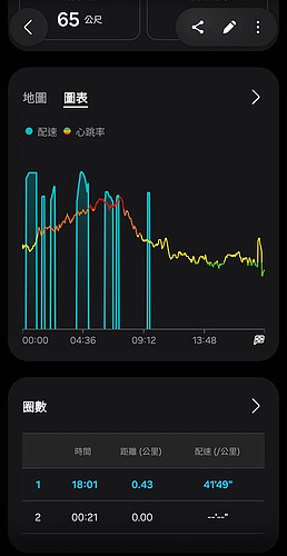 Samsung Galaxy Watch Ultra 2 極限評測|質感百搭、續航翻倍,征服山海的全能旗艦!