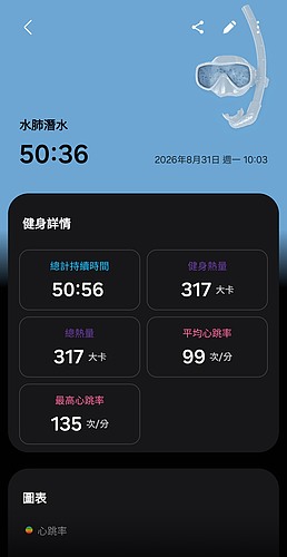 Samsung Galaxy Watch Ultra 2 極限評測|質感百搭、續航翻倍,征服山海的全能旗艦!