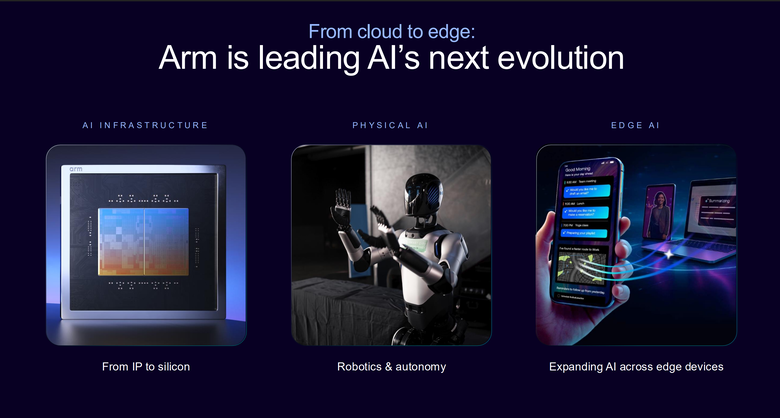 Arm 推出 CSS for Mobile 2 平台 在 AI 時代提供行動裝置更強顯示效能與 AI 代理運算能力