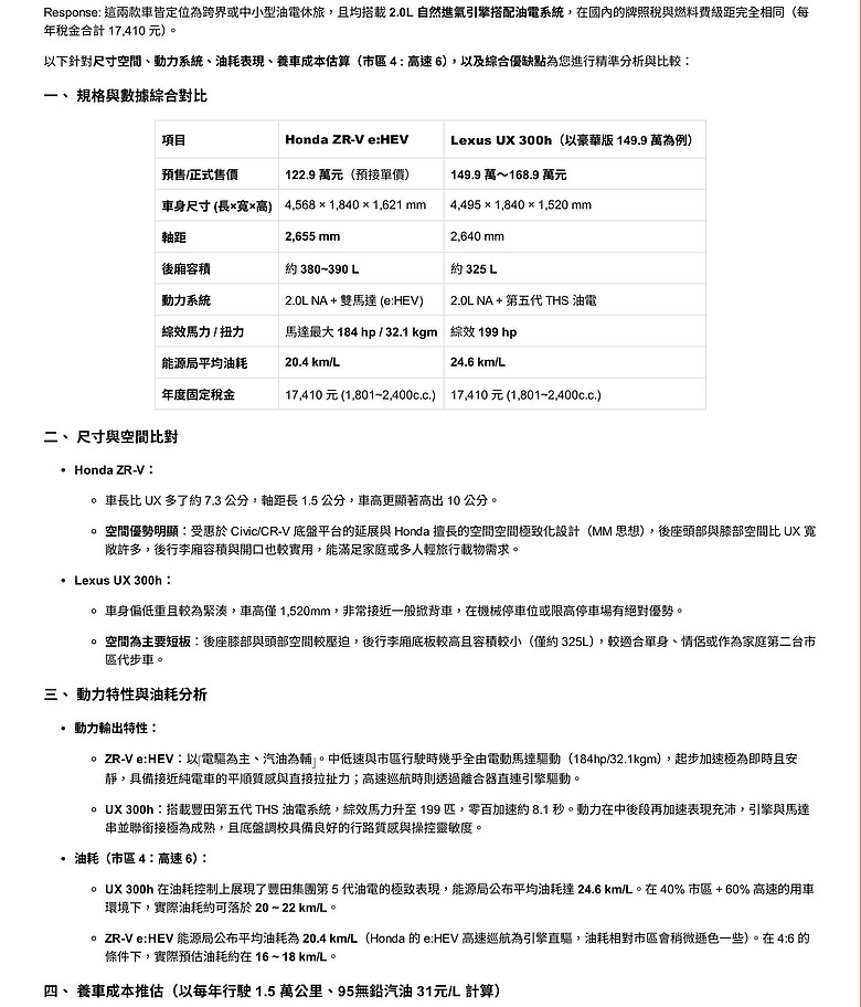 [請益]Honda ZRV與Lexus UX300h選擇