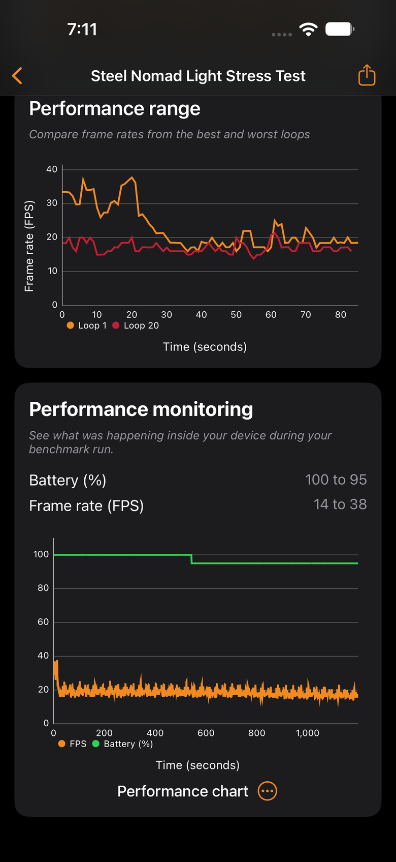 蘋果 iPhone 18 Pro Max 測試體驗 核心效能與拍照能力大幅強化 Pro 之作!