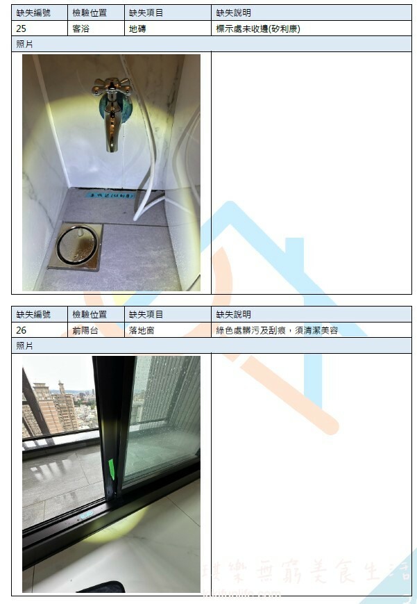 台中惠宇國圖館驗屋心得分享~驗屋真的不是智商稅!